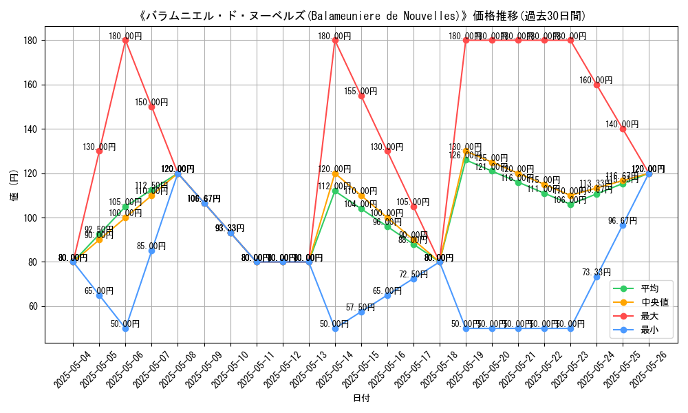 graph_card_112759
