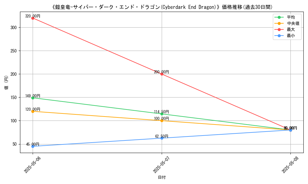 graph_card_112762