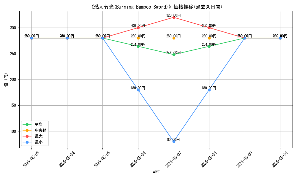 graph_card_112763