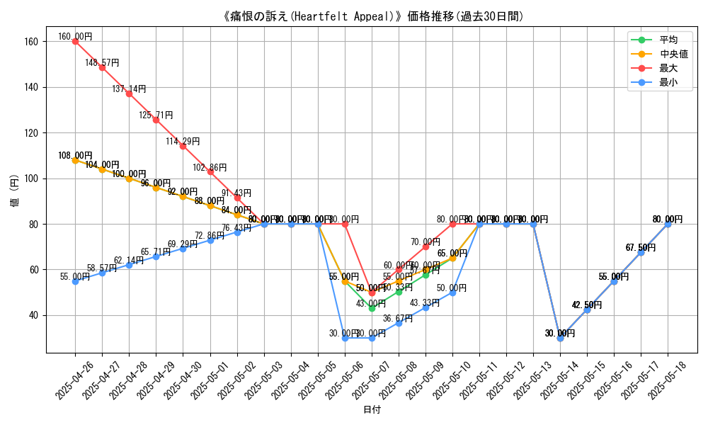 graph_card_112767
