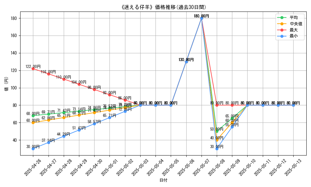 graph_card_112772