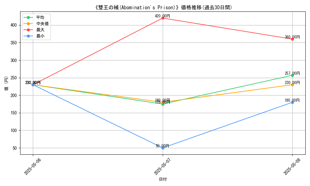 graph_card_112779