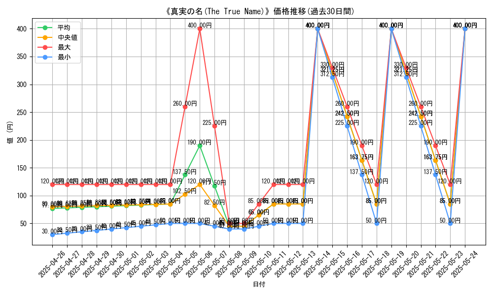 graph_card_112780