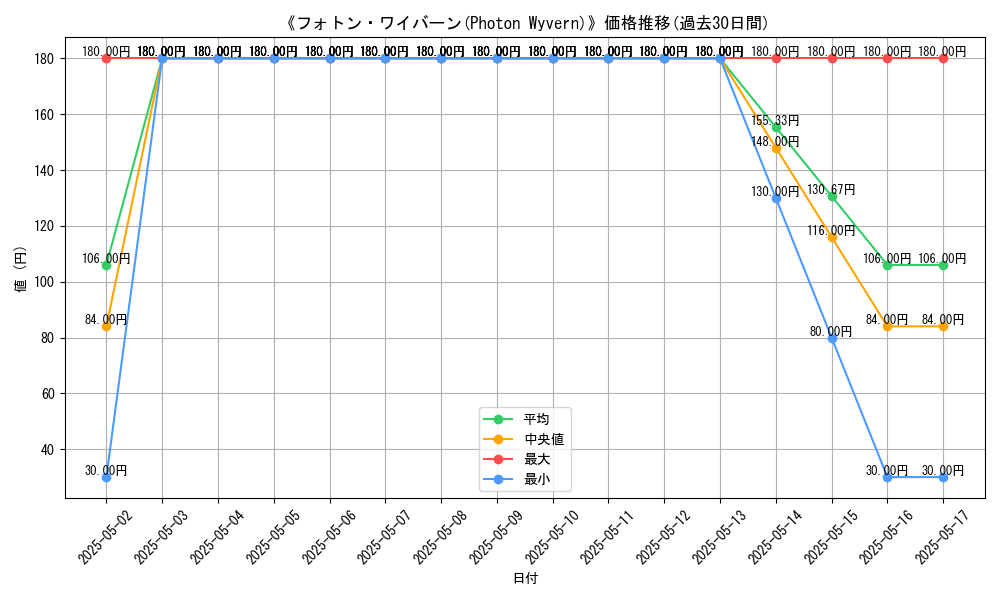 graph_card_112796