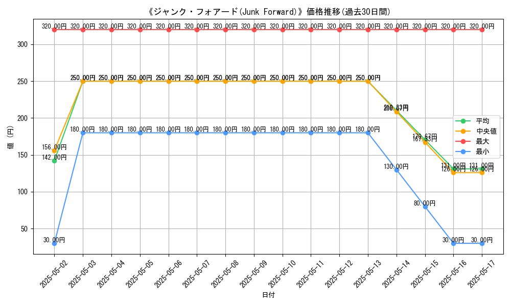 graph_card_112798