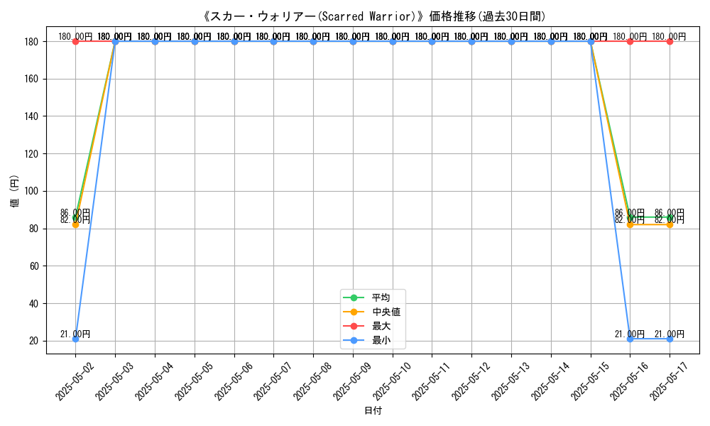 graph_card_112799