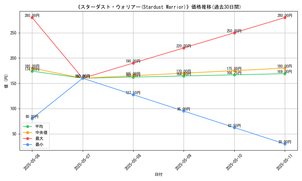 graph_card_112802