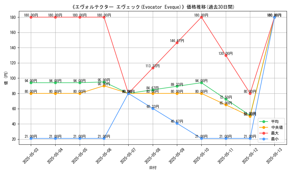 graph_card_112804