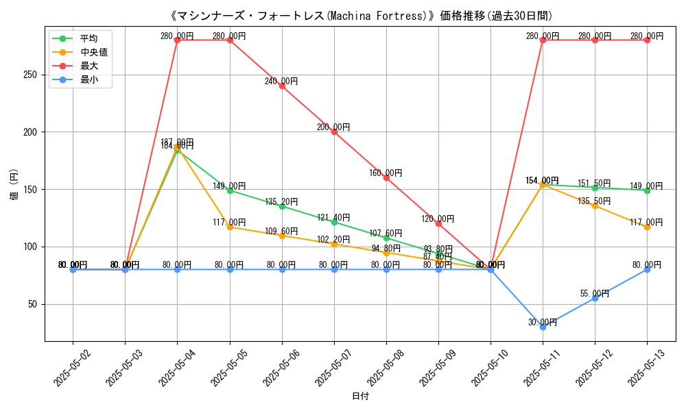 graph_card_112805