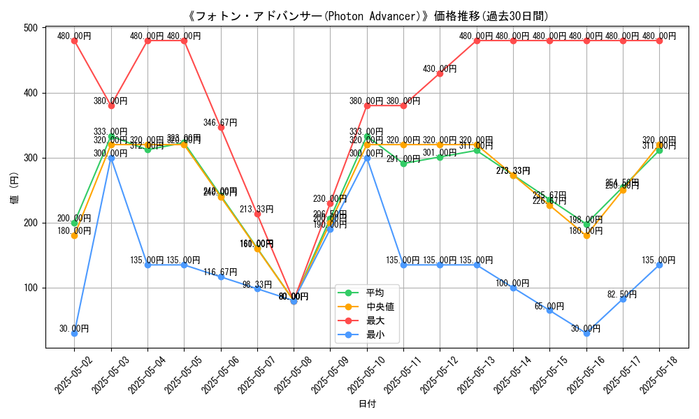 graph_card_112807