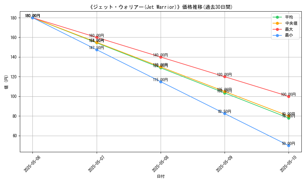 graph_card_112813