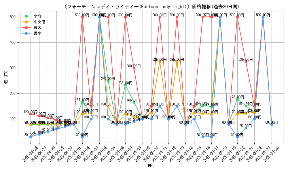 graph_card_112824