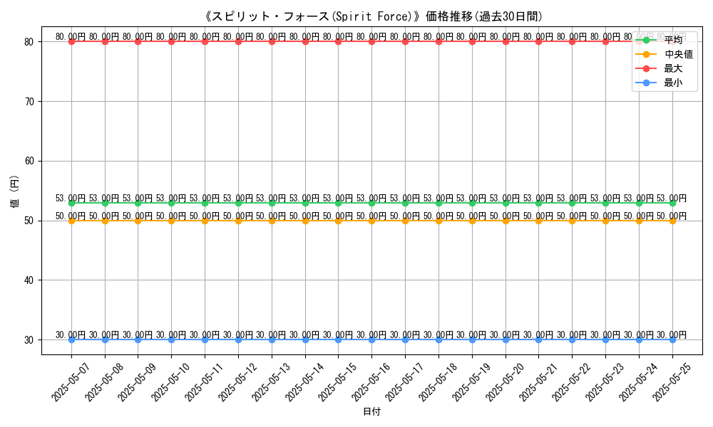graph_card_112834