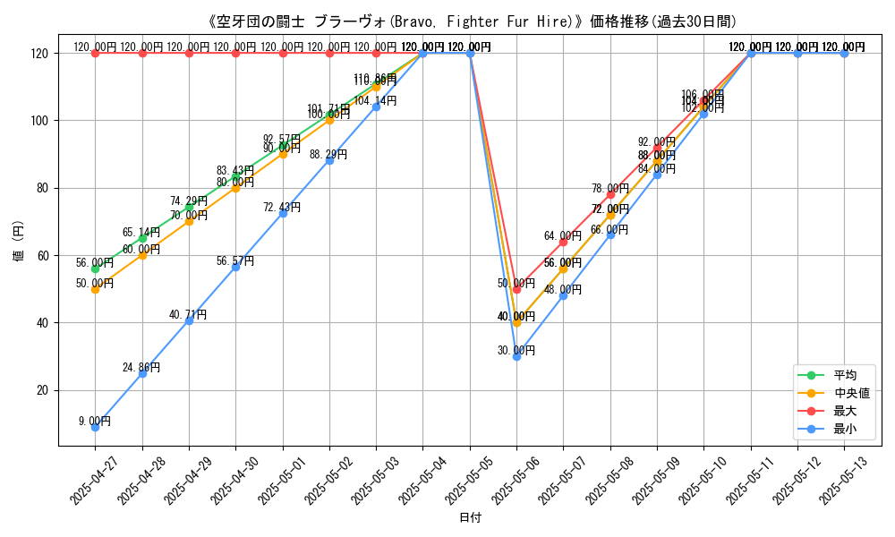 graph_card_112839