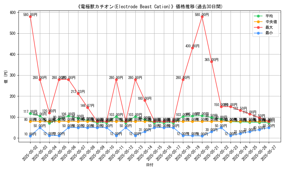 graph_card_112846