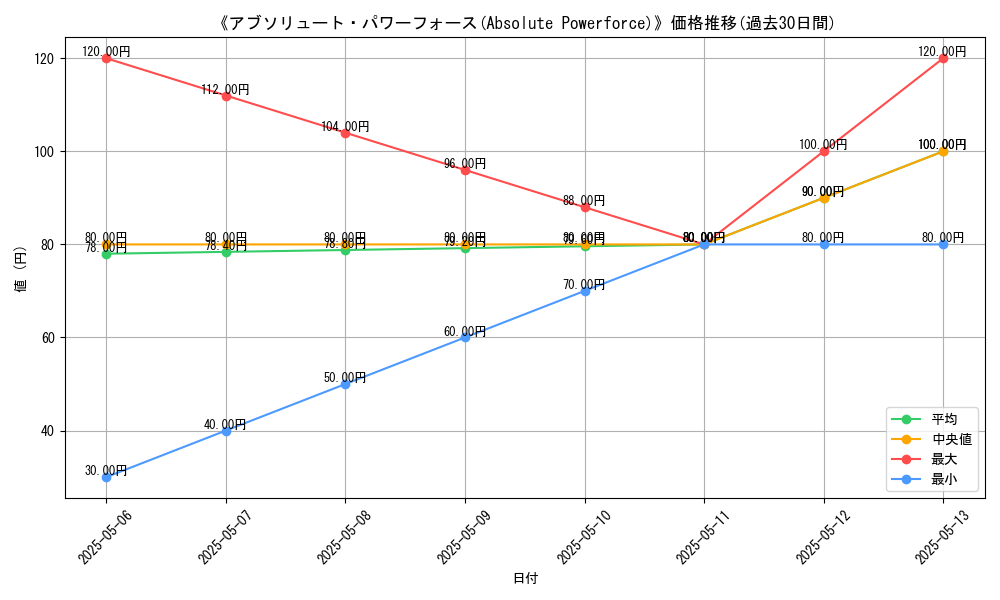 graph_card_112847