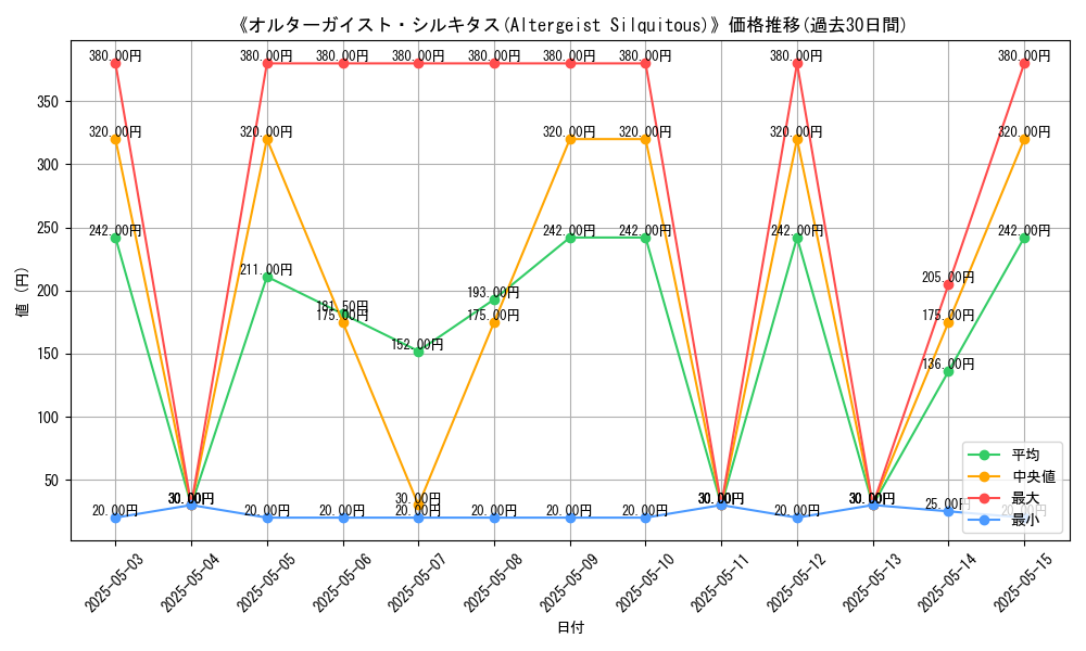 graph_card_112848