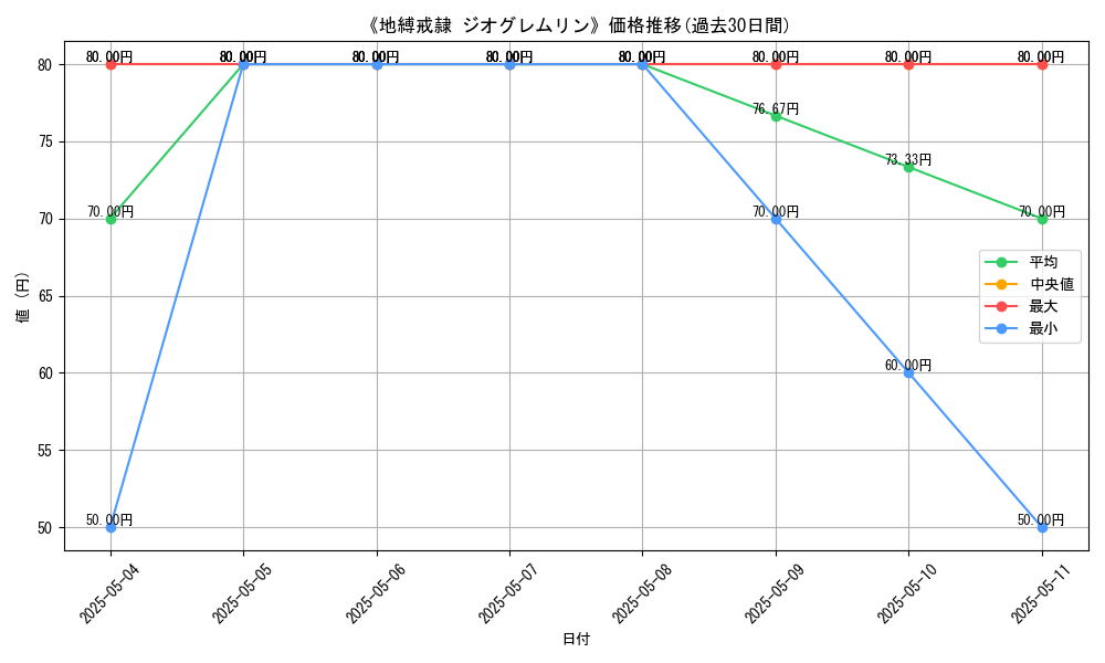 graph_card_112849