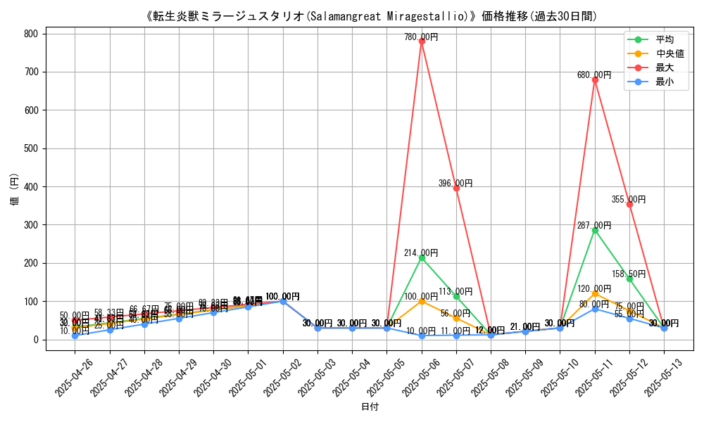 graph_card_112852