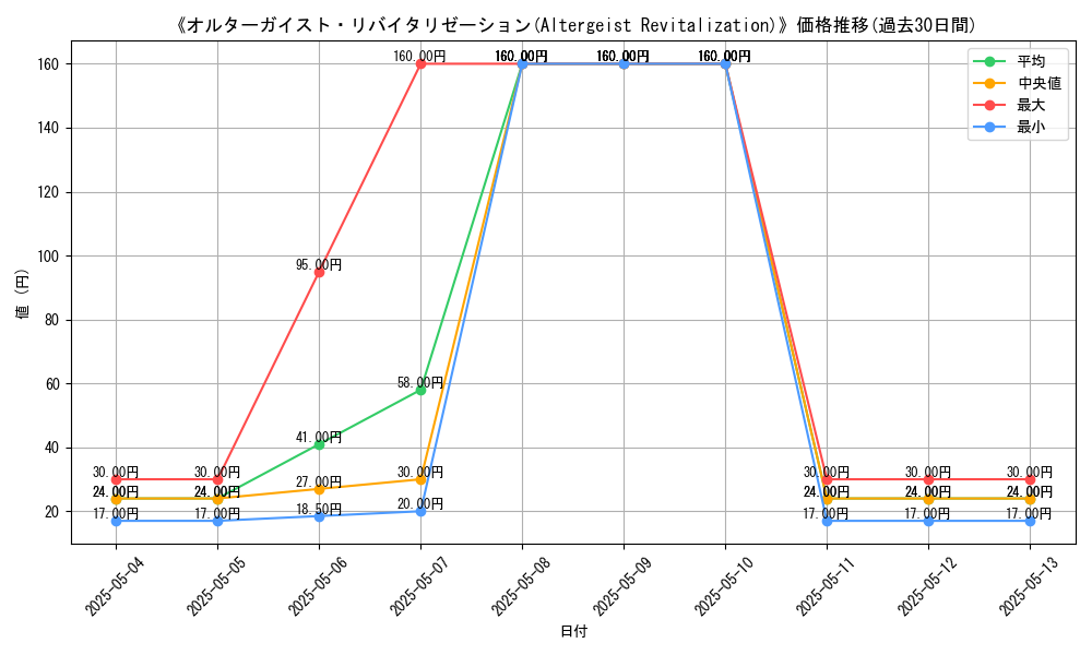 graph_card_112854