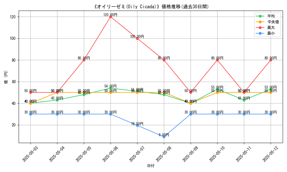 graph_card_112861
