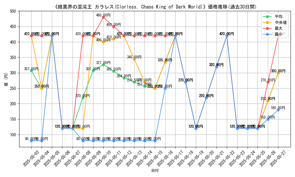 graph_card_112862