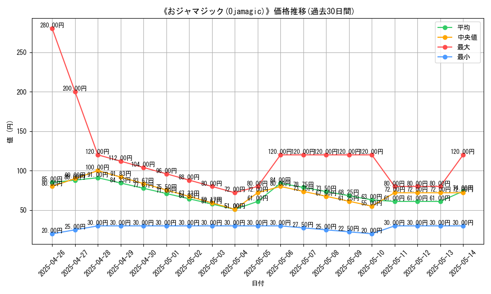 graph_card_112867