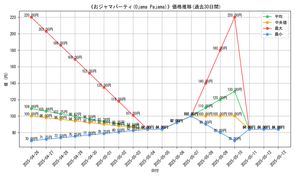 graph_card_112868