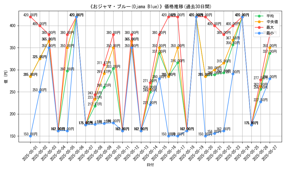 graph_card_112872