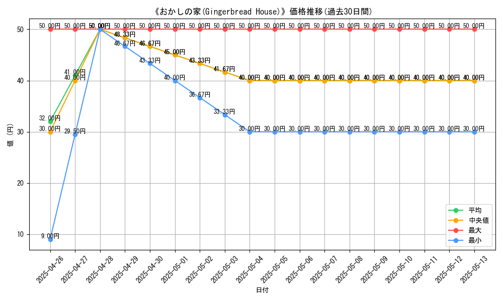 graph_card_112875