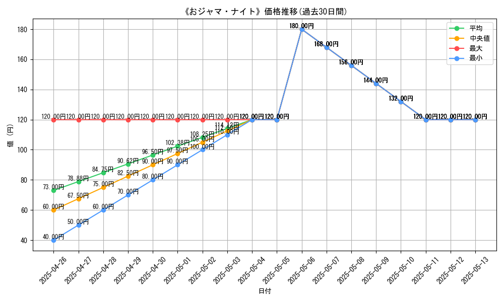 graph_card_112876