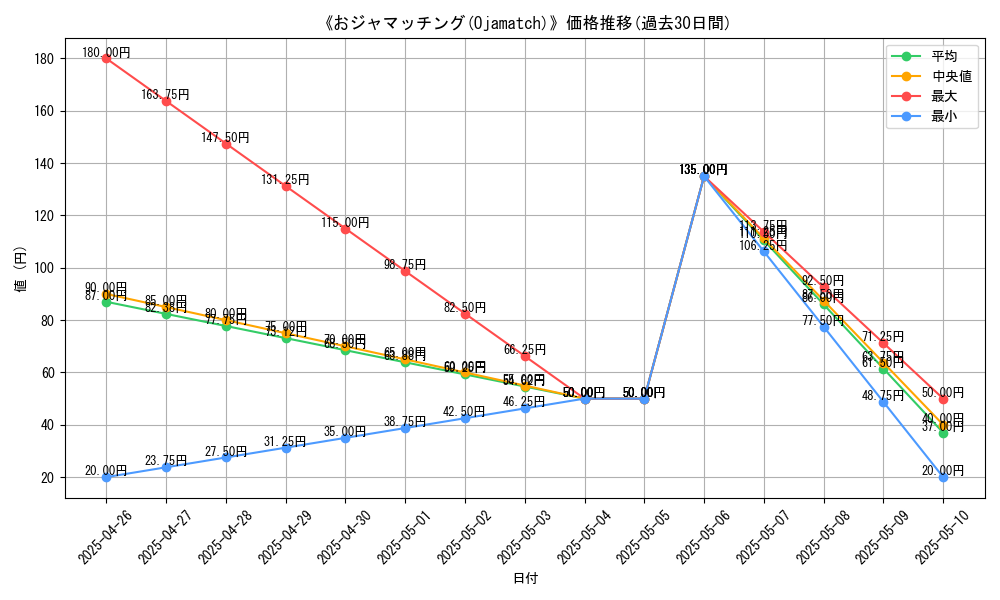 graph_card_112878