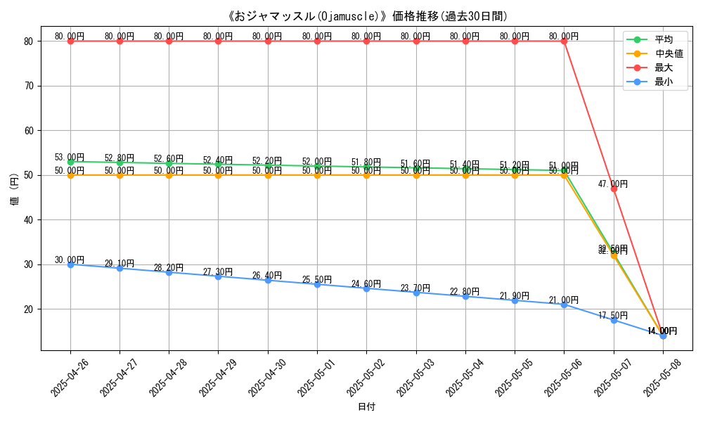 graph_card_112884