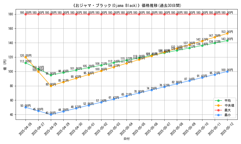 graph_card_112885