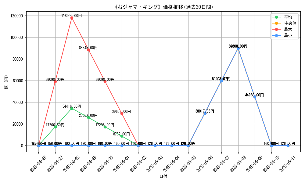 graph_card_112886
