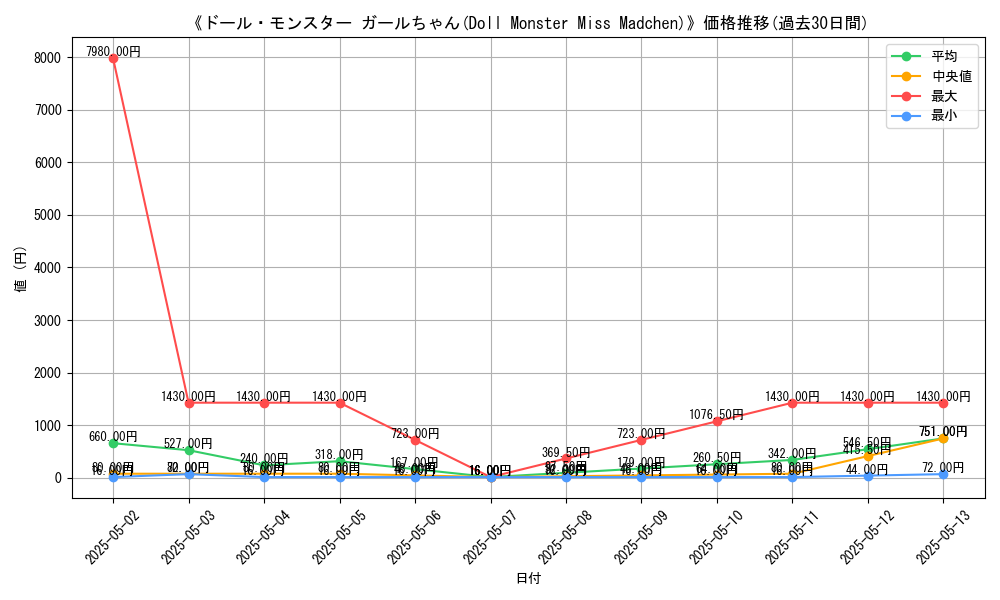 graph_card_112887