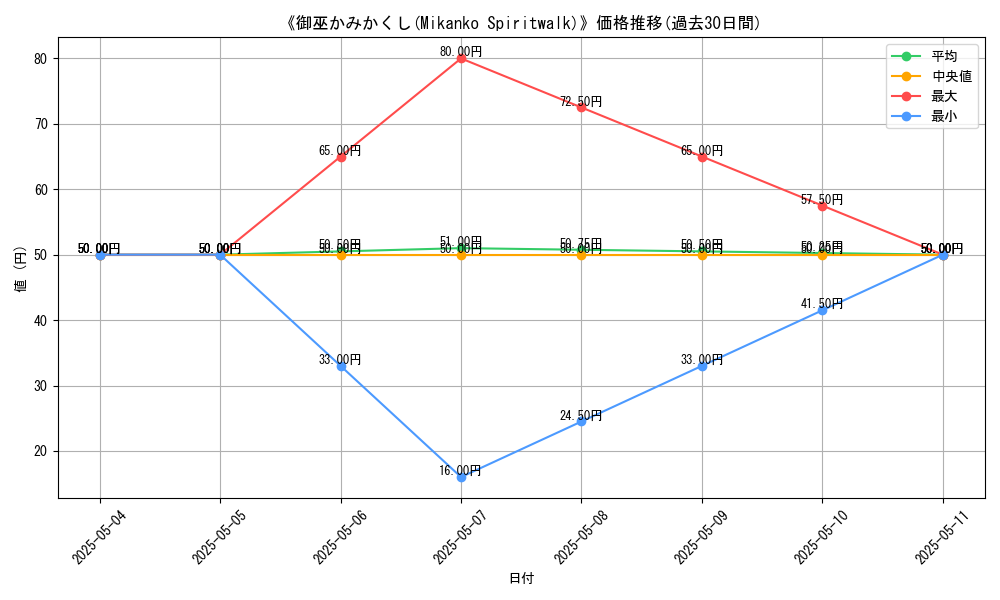 graph_card_112890