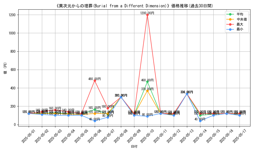 graph_card_112893
