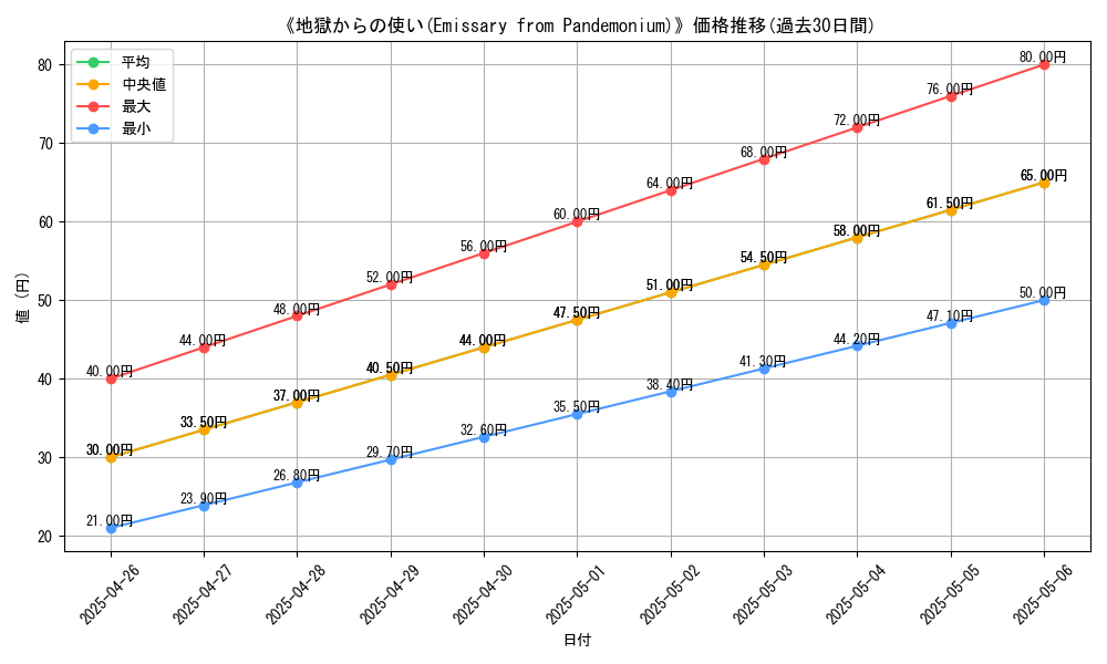 graph_card_112898