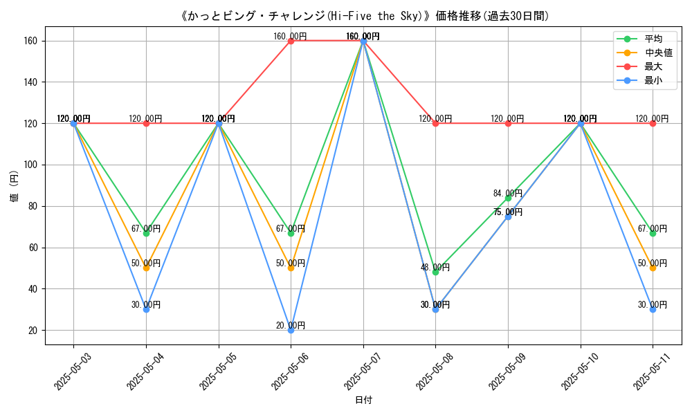 graph_card_112899