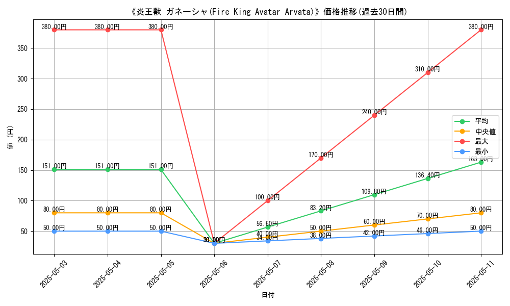 graph_card_112903