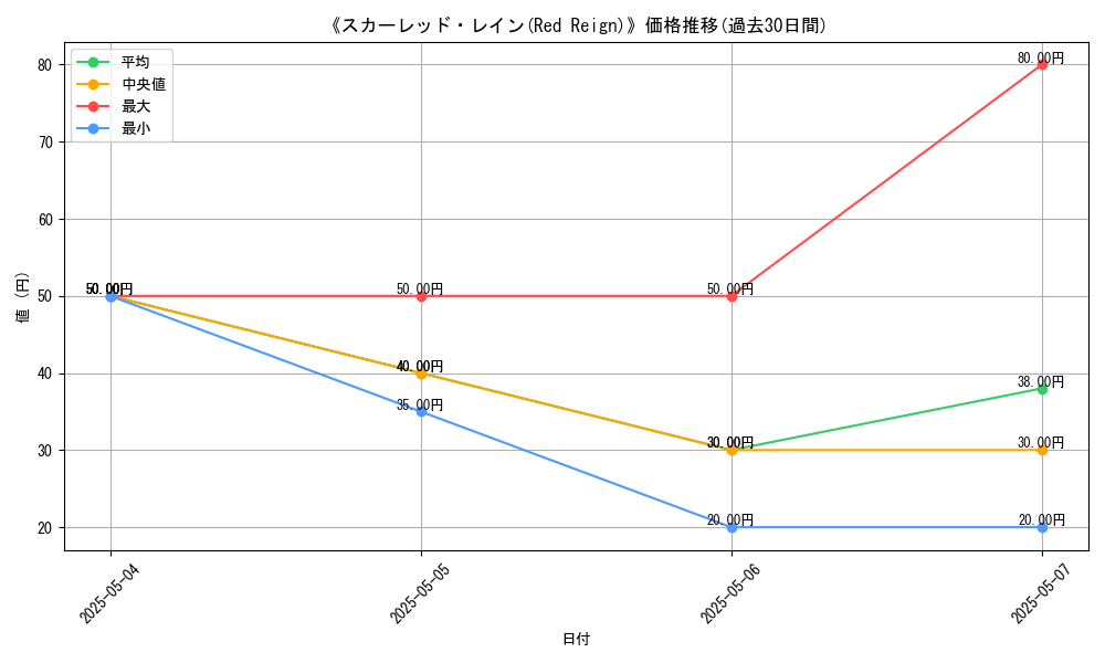 graph_card_112904