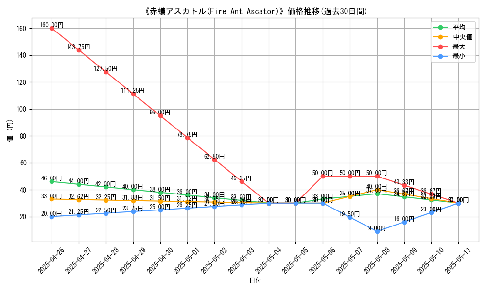 graph_card_112907