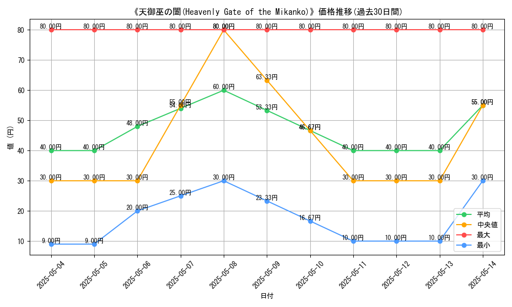 graph_card_112915