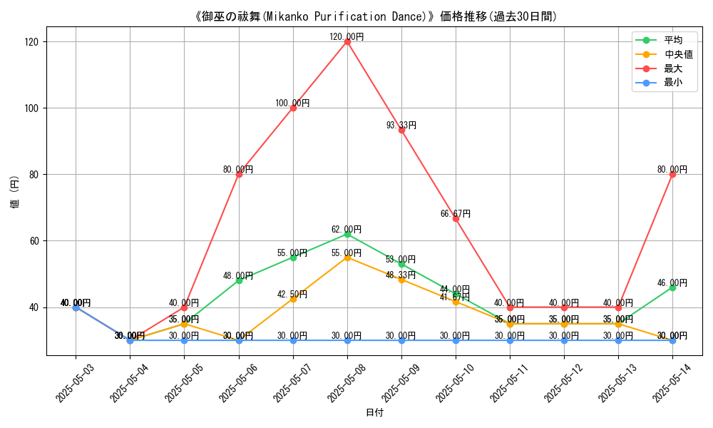 graph_card_112916