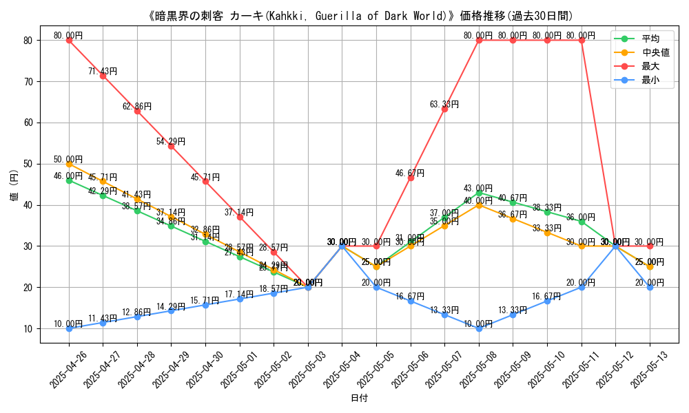 graph_card_112917