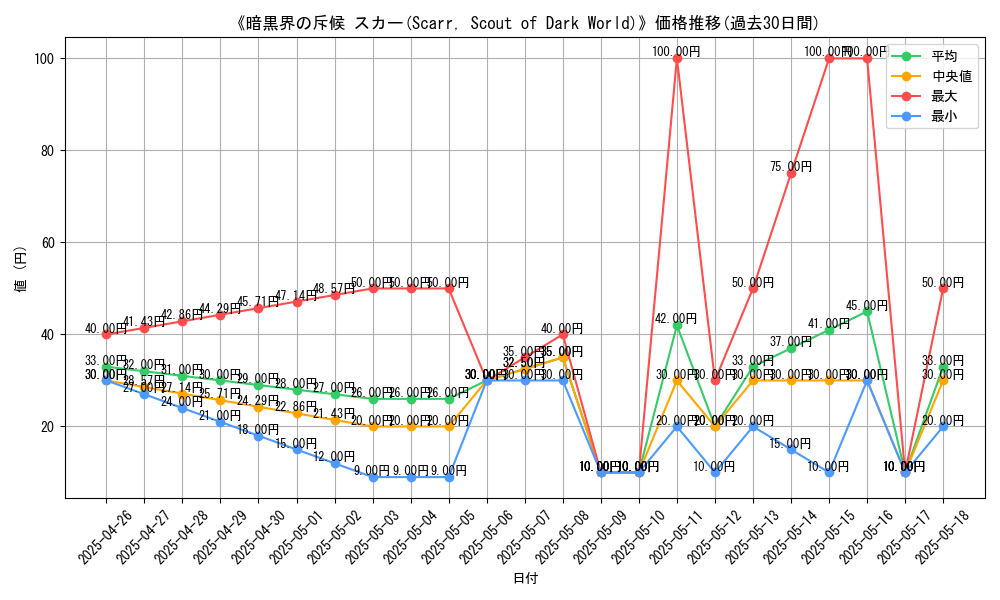 graph_card_112918