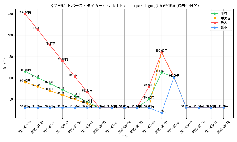 graph_card_112919