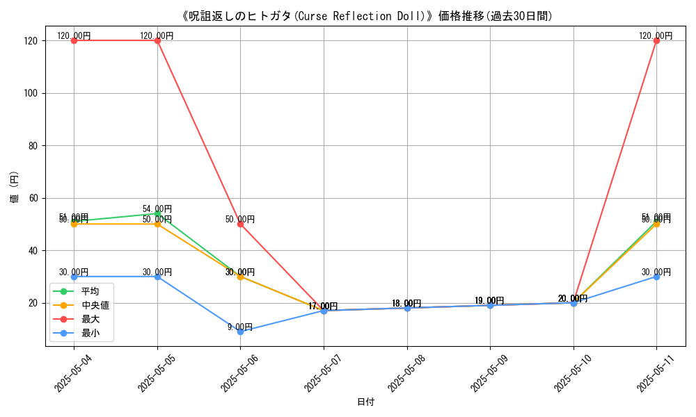 graph_card_112920