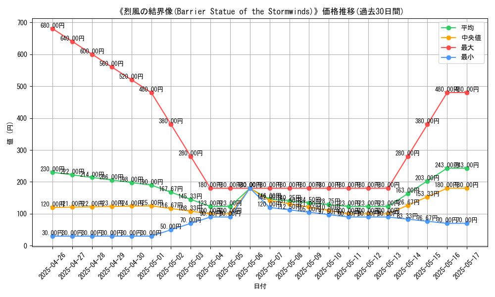 graph_card_112922